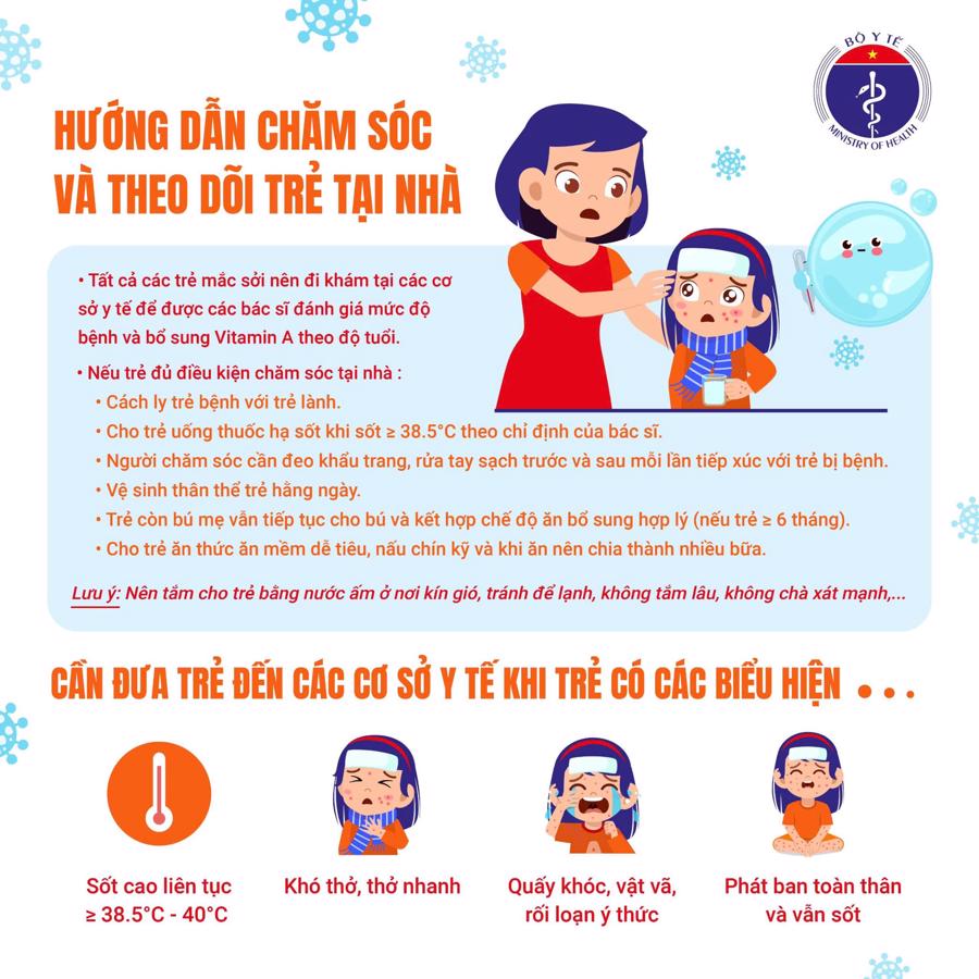 Bộ Y tế: Dịch sởi vẫn trong tầm kiểm soát - Ảnh 3