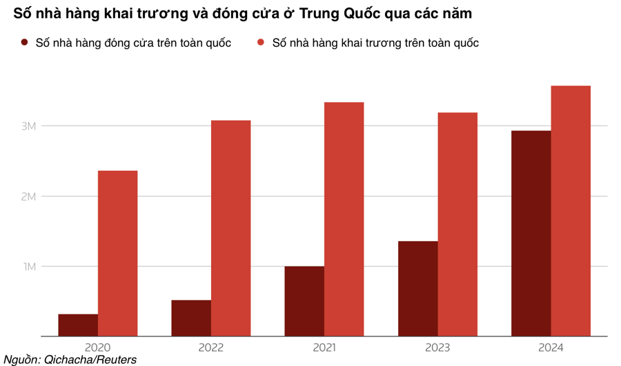 Cuộc đua xuống đáy của các nhà hàng ở Trung Quốc - Ảnh 1