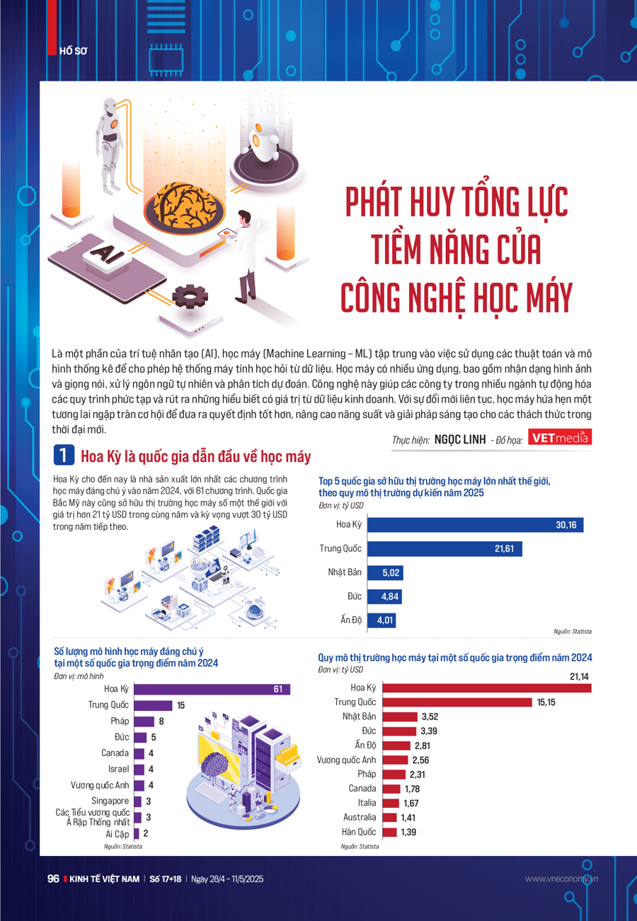 Phát huy tổng lực tiềm năng bet88 net công nghệ học máy - Ảnh 7