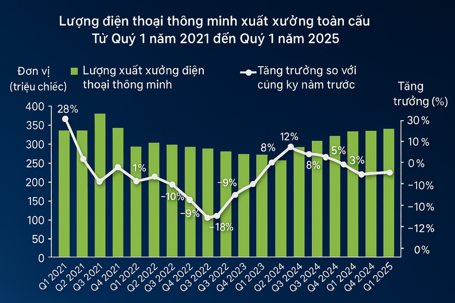 Nguồn: Canalys