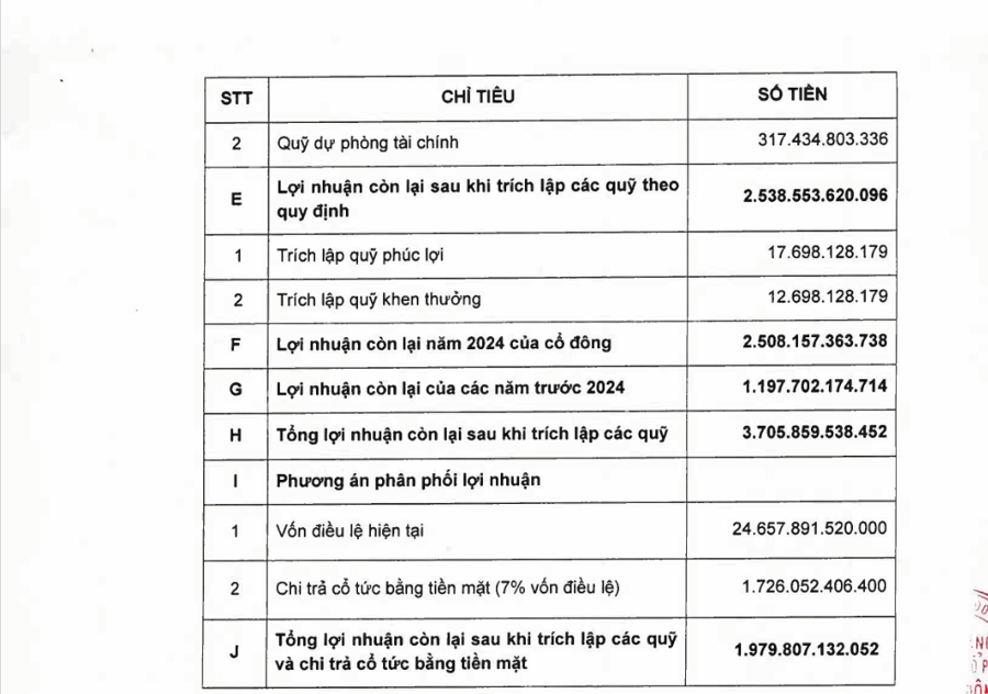 Con gái Chủ tịch tải bet88 bán thành công 18 triệu cổ phiếu - Ảnh 1
