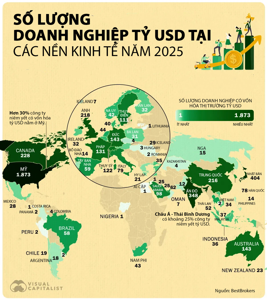Nền kinh tế nào có nhiều doanh nghiệp niêm yết tỷ USD nhất thế giới? - Ảnh 1