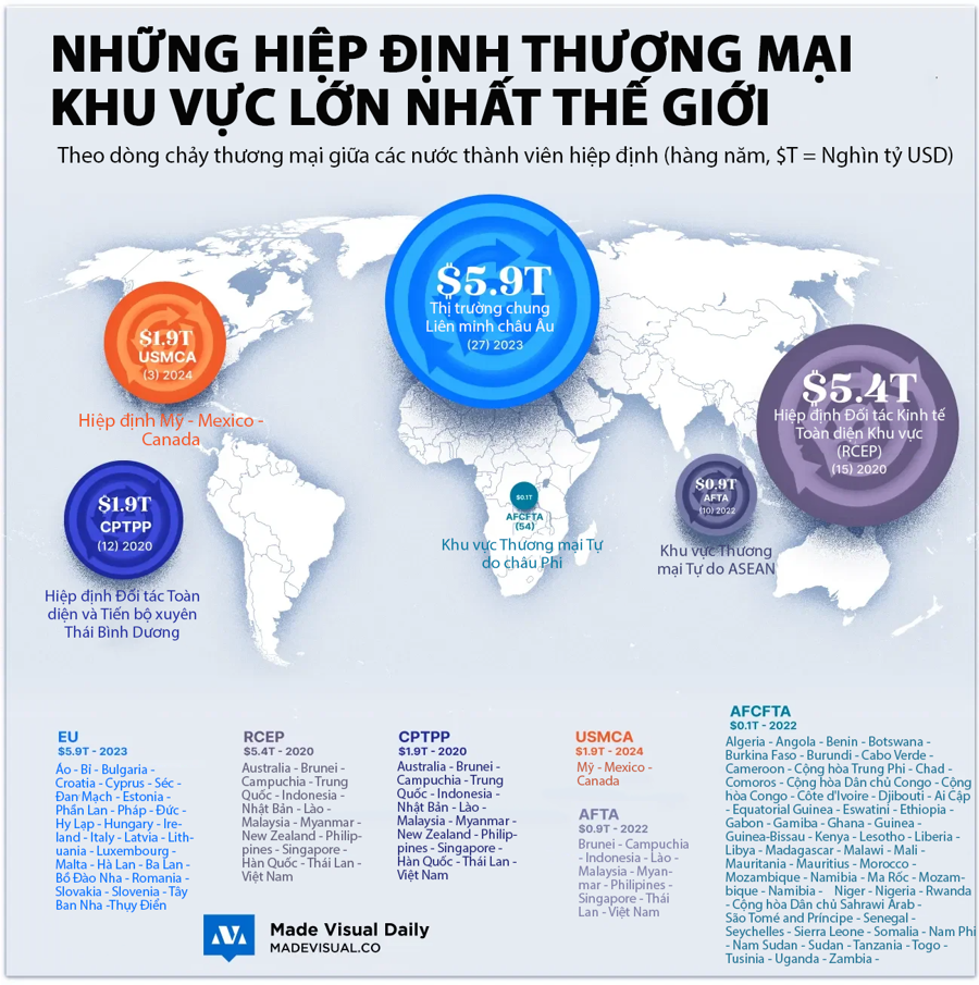 6 hiệp định thương mại khu vực lớn nhất thế giới - Ảnh 1