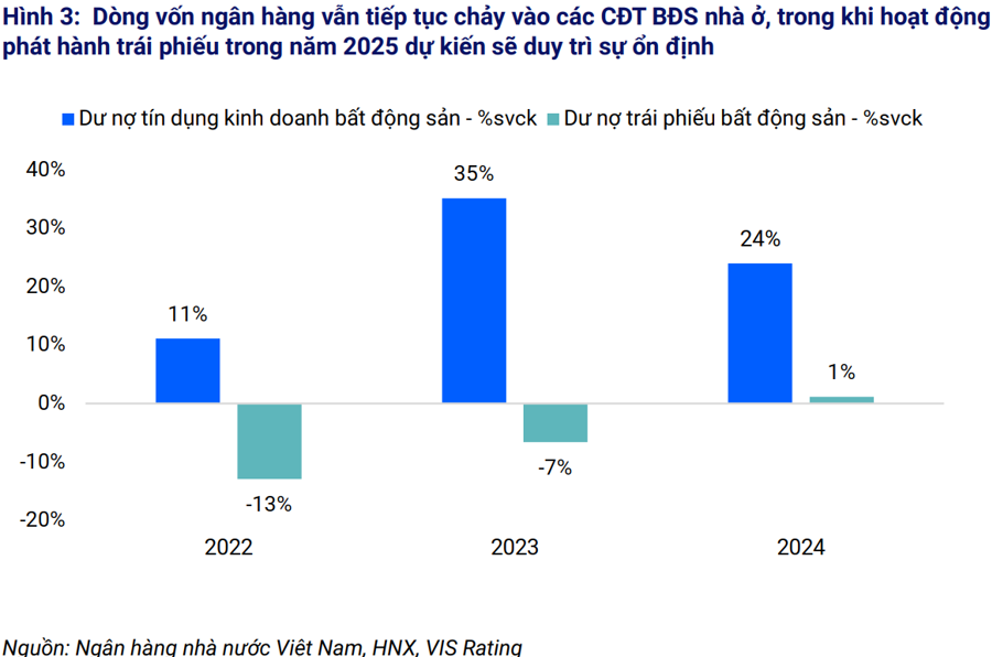 Phát hành trái phiếu năm 2025 của doanh nghiệp phi tài chính chủ yếu nhằm tái cơ cấu nợ - Ảnh 2
