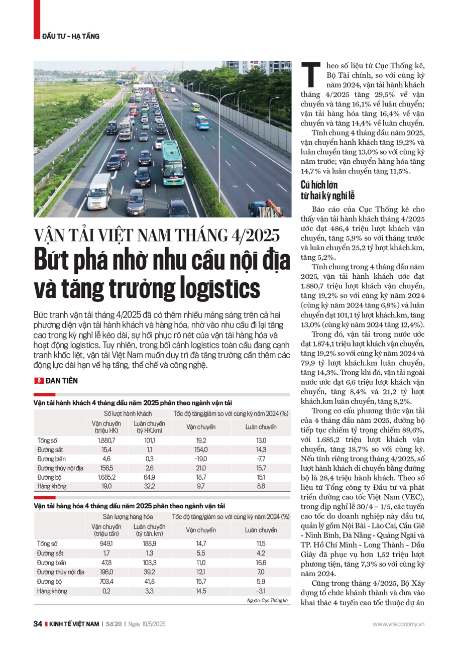 Vận tải Việt Nam tháng 4/2025: Bứt phá nhờ nhu cầu nội địa và tăng trưởng logistics - Ảnh 1