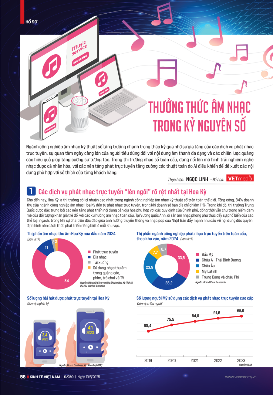Thưởng thức âm nhạc trong kỷ nguyên số - Ảnh 6