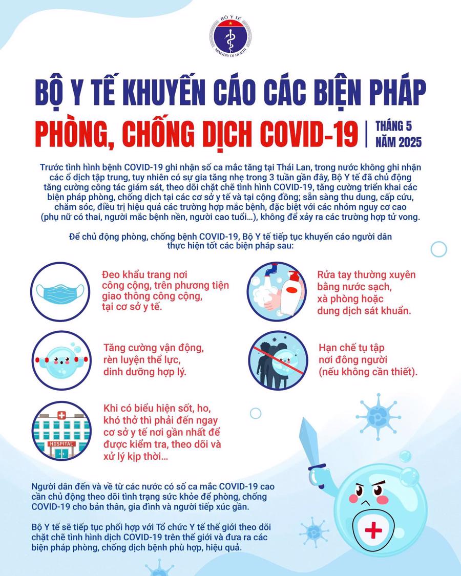 Khuyến cáo phòng, chống dịch Covid-19 trong thời gian tới của Bộ Y tế. Nguồn: Bộ Y tế.