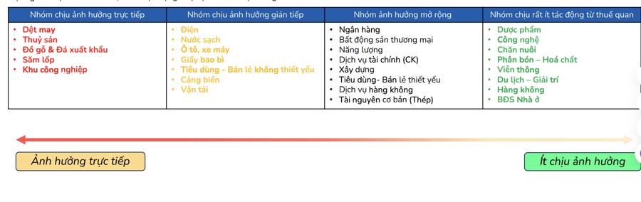Điểm danh 8 nhóm ngành nền tảng cơ bản tốt, định giá hấp dẫn, xứng đáng đầu tư khi thuế quan chưa rõ ràng - Ảnh 1