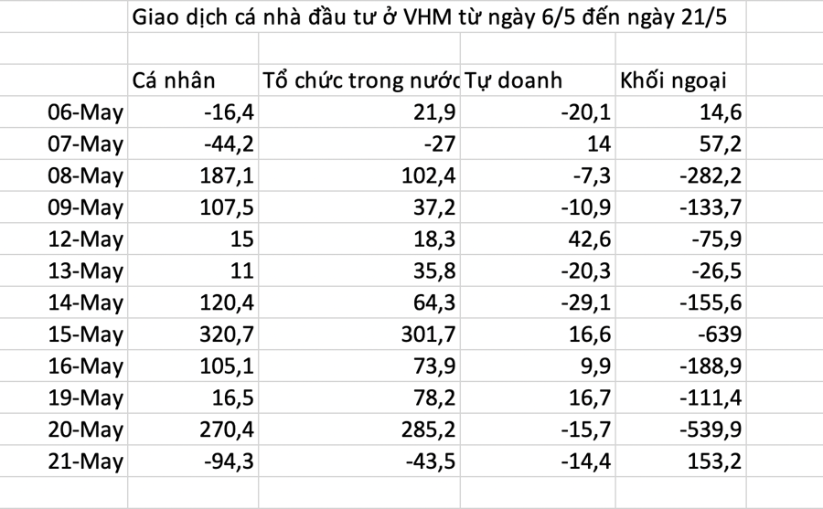 Gần 2 tháng bay màu với thuế quan VN-Index chính thức về bờ, nhưng hàng loạt cổ phiếu vẫn lặn sâu dưới đáy - Ảnh 1