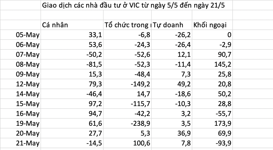 Gần 2 tháng bay màu với thuế quan VN-Index chính thức về bờ, nhưng hàng loạt cổ phiếu vẫn lặn sâu dưới đáy - Ảnh 2