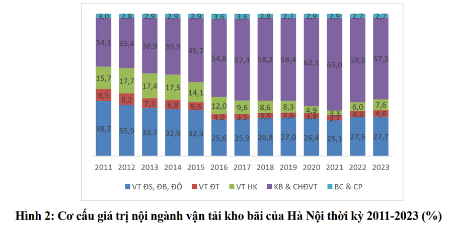 Hà Nội mất 1,2 tỷ USD/năm vì tắc nghẽn giao thông - Ảnh 1