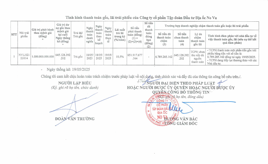 Con trai Chủ tịch NVL bán thành công 2,9 triệu cổ phiếu - Ảnh 1