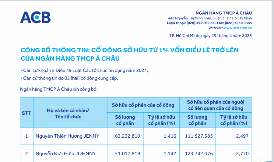 Vừa chốt trả cổ tức bằng tiền và cổ phiếu, ACB có thêm cổ đông lớn - Ảnh 2
