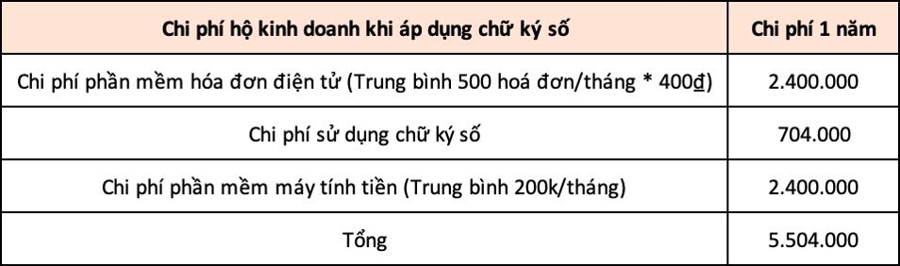 Nguồn: VnEconomy cập nhật từ thị trường.