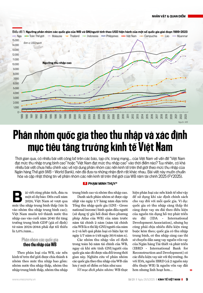 Phân nhóm quốc gia theo thu nhập và xác định mục tiêu tăng trưởng kinh tế Việt Nam - Ảnh 3