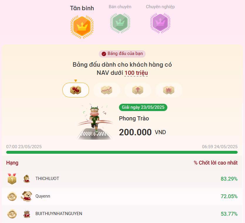 Giải thưởng ngày là một trong những hạng mục hấp dẫn của Marathon Chứng khoán.