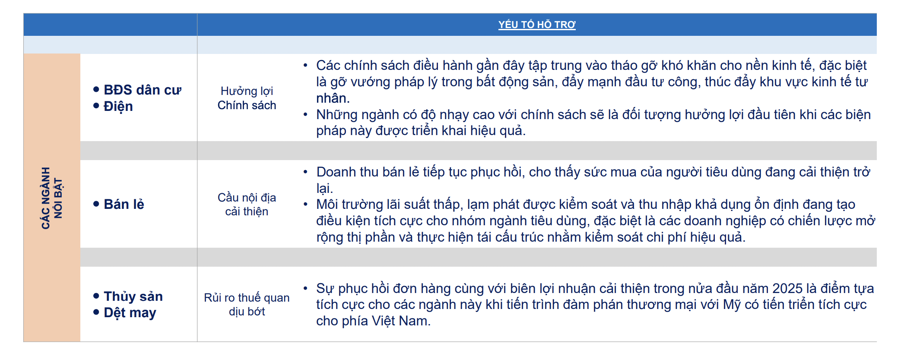 Điểm danh 5 nhóm ngành nổi bật, hưởng lợi từ chính sách và rủi ro thuế quan hạ nhiệt - Ảnh 1