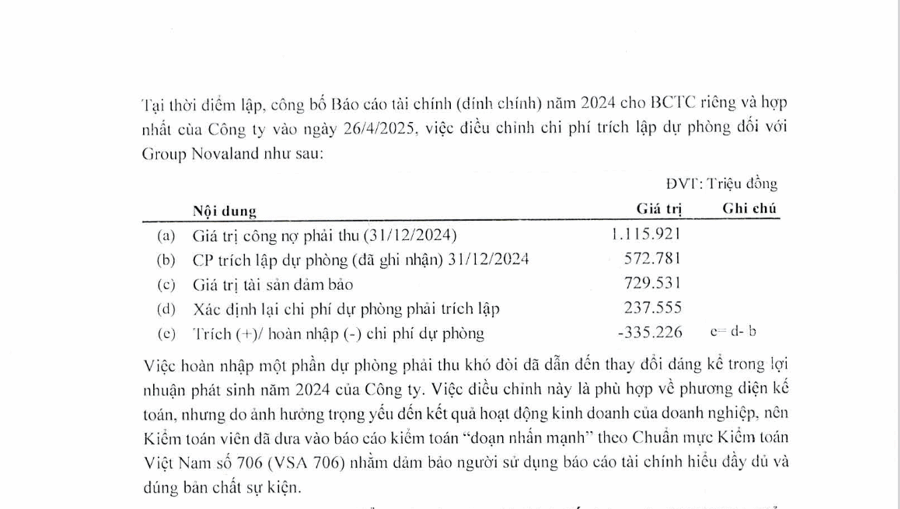 SMC giải trình ý kiến nhấn mạnh trên báo cáo kiểm toán năm 2024 và khắc phục kết quả kinh doanh thua lỗ 2 năm liên tiếp - Ảnh 1