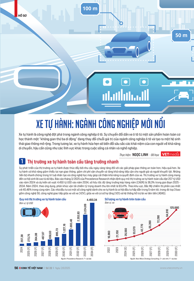 Xe tự hành: Ngành công nghiệp mới nổi - Ảnh 5