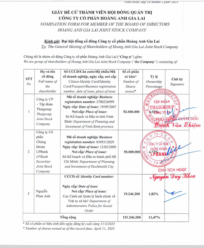 Không mua được, con gái Chủ tịch HAG đăng ký bán ra 1 triệu cổ phiếu - Ảnh 1