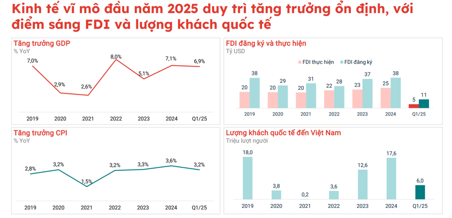 Khu công nghiệp thông minh - Đích đến mới của dòng vốn FDI xanh tại Việt Nam - Ảnh 1