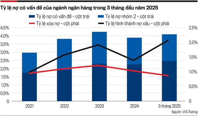 Mở rộng “hành lang” xử lý nợ xấu - Ảnh 1