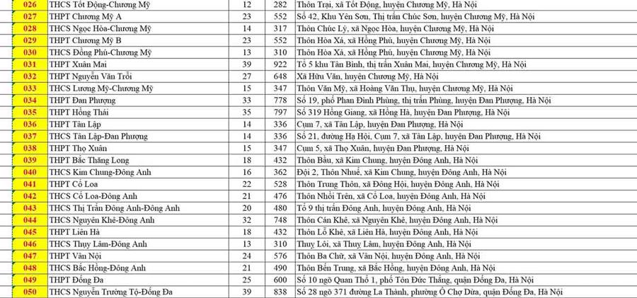 Hà Nội : Năm học 2025-2026, xây thêm trường công lập , nâng tỷ lệ học sinh vào lớp 10 trường công từ 61% lên 64% - Ảnh 2