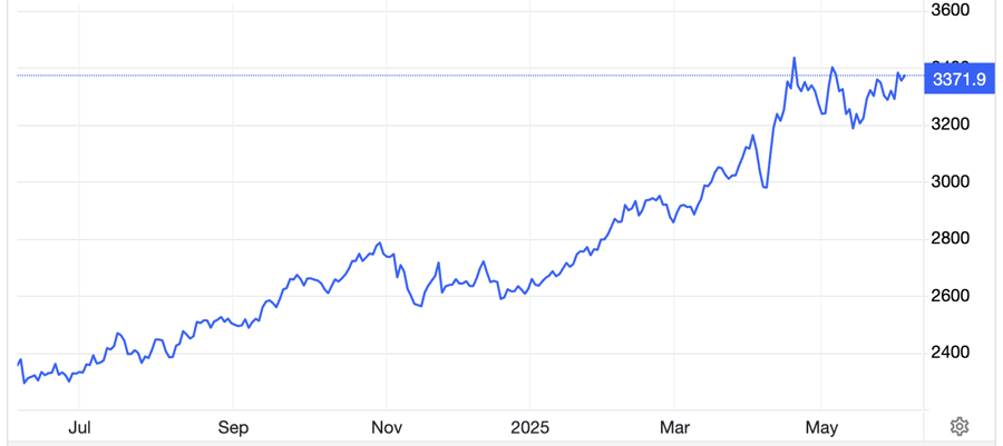 USD/oz - Nguồn: Trading Economics.