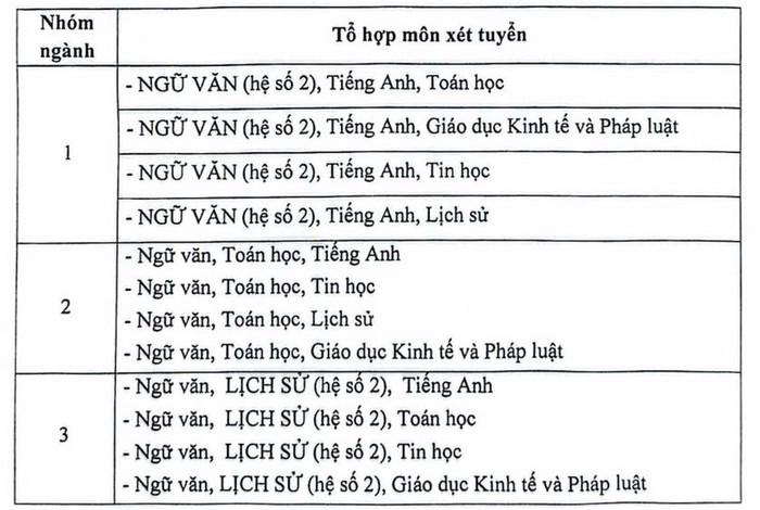 Học viện Báo chí và Tuyên truyền không xét tuyển tổ hợp C00 ở phương thức xét học bạ và xét điểm thi tốt nghiệp THPT. 