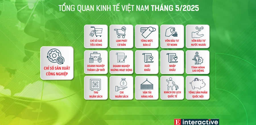 Xu thế dòng tiền: Đột phá lại thất bại, tín hiệu điều chỉnh rõ ràng hơn? - Ảnh 3