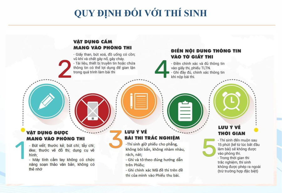 Nguồn: Sở GDĐT Hà Nội.