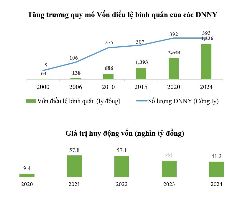 Sở Giao dịch chứng khoán TP.HCM 25 năm: Phát triển hàng hóa, nâng cao chất lượng tổ chức niêm yết - Ảnh 1