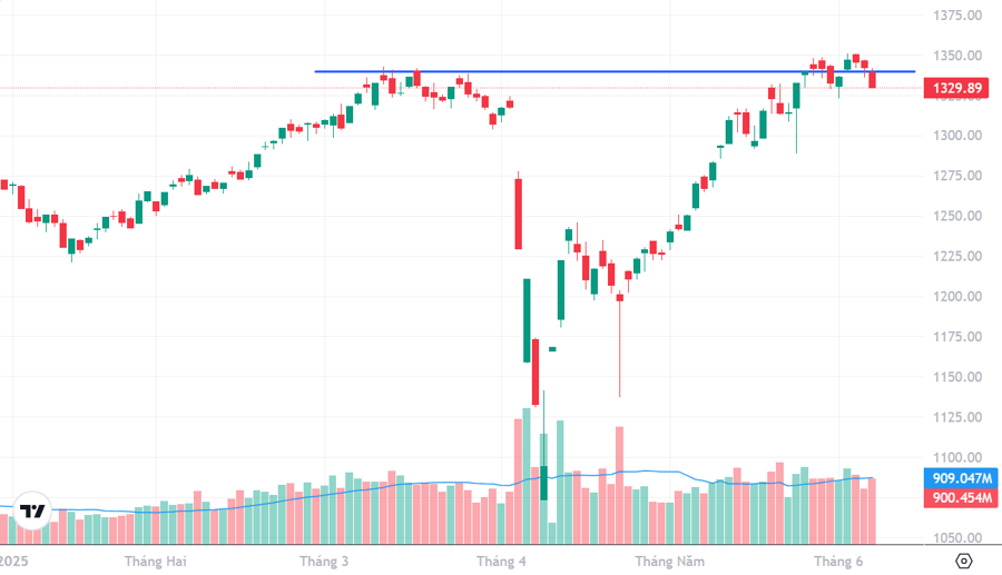 Xu thế dòng tiền: Sau “bull-trap”, thị trường có rủi ro điều chỉnh tiếp - Ảnh 2