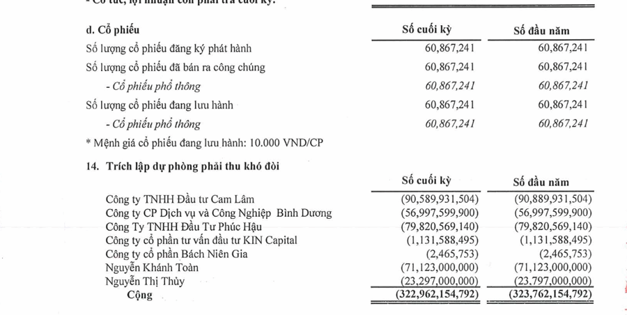 Cổ phiếu KPF sẽ bị hủy niêm yết bắt buộc - Ảnh 1