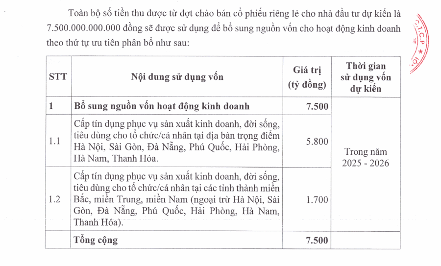 17 nhà đầu tư chi 7.500 tỷ đồng mua cổ phiếu riêng lẻ NVB - Ảnh 2