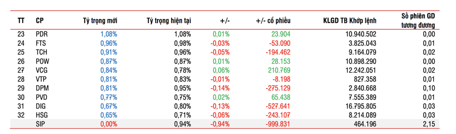 Một quỹ ETF ngoại sắp mua vào 13 triệu cổ phiếu NVL - Ảnh 2