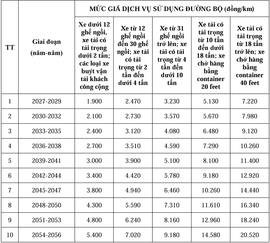 Dự kiến mức giá, phí sử dụng dịch vụ Dự án đầu tư xây dựng đường cao tốc Dầu Giây - Tân Phú (giai đoạn 1) - Nguồn: VGP.