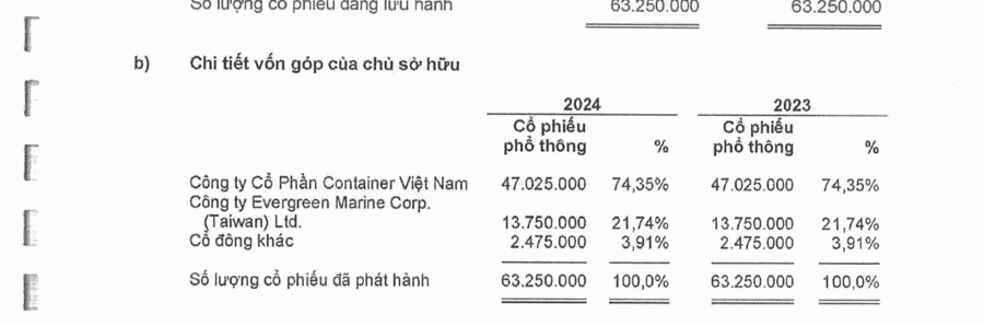 Không đáp ứng điều kiện là công ty đại chúng, VSC đăng ký bán hon 6,3 triệu cổ phiếu VGR - Ảnh 1
