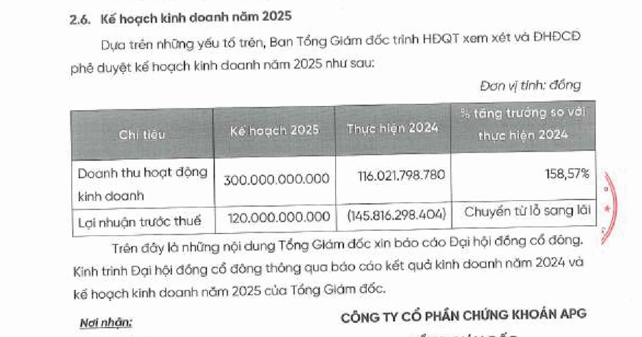 Chủ tịch APG bán thành công 6 triệu cổ phiếu - Ảnh 1