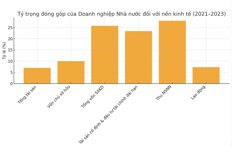 VnEconomy cập nhật từ báo cáo của Bộ Tài chính