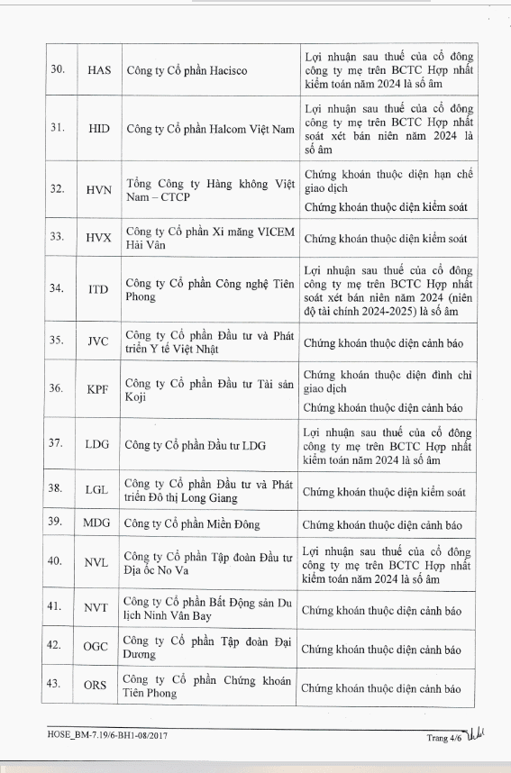 Còn 65 mã bị cắt margin trên HOSE - Ảnh 4