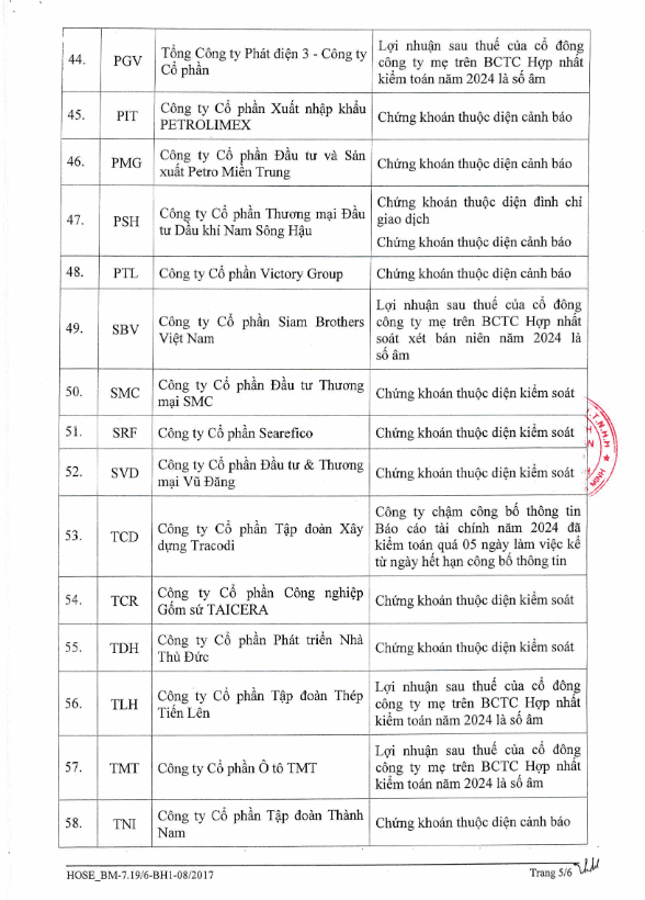 Còn 65 mã bị cắt margin trên HOSE - Ảnh 5