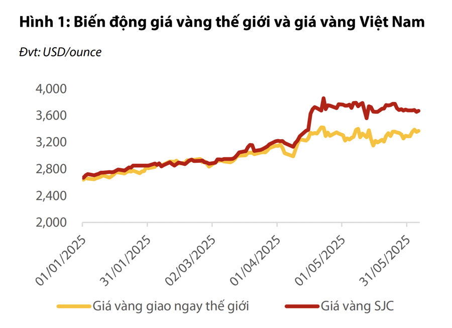 Chính sách thị trường vàng đổi chiều: Doanh nghiệp bán lẻ trang sức hưởng lợi thế nào? - Ảnh 1