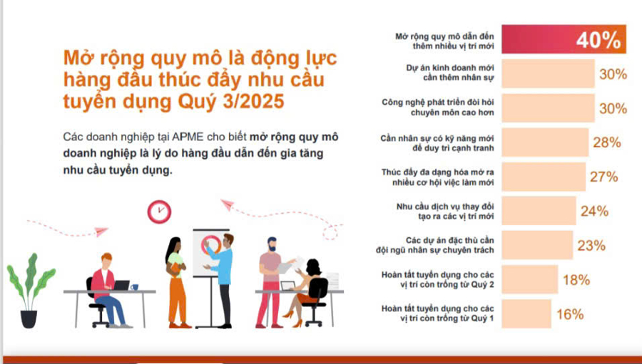 Các nguyên nhân chính dẫn đến biến động nhân sự. Nguồn: ManpowerGroup.