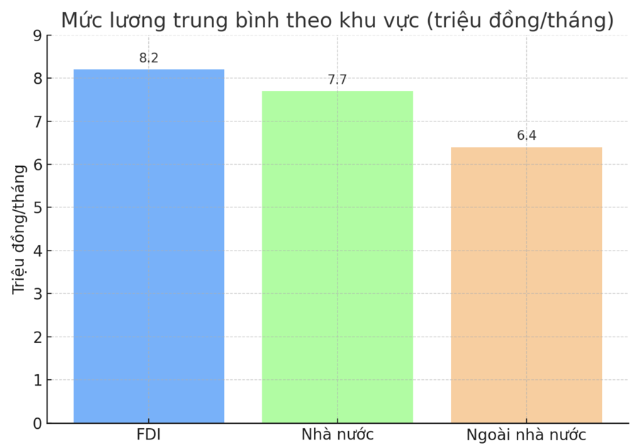 VnEconomy cập nhật từ b&aacute;o c&aacute;o của Bộ T&agrave;i ch&iacute;nh