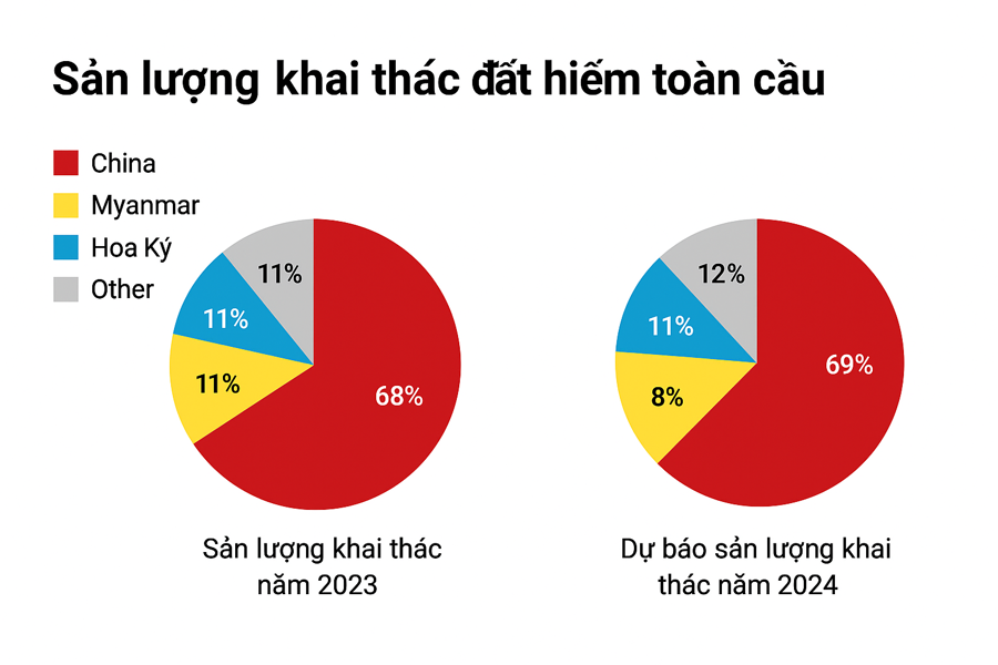 Nguồn: Cục Khảo sát Địa chất Hoa Kỳ