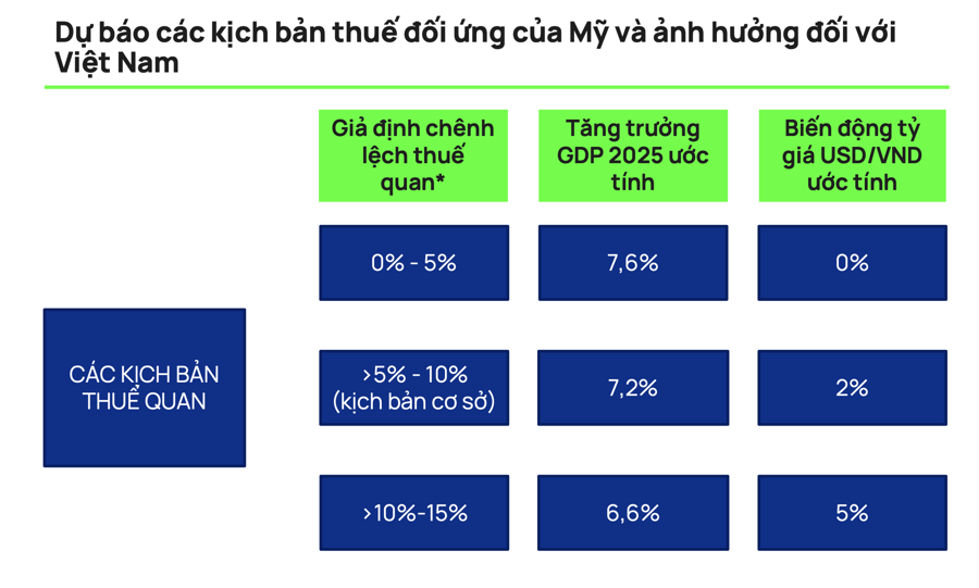 Điểm danh loạt cổ phiếu đầu ngành bị bán quá mức bởi thuế quan, có thông tin thuận lợi là cơ hội mua - Ảnh 1