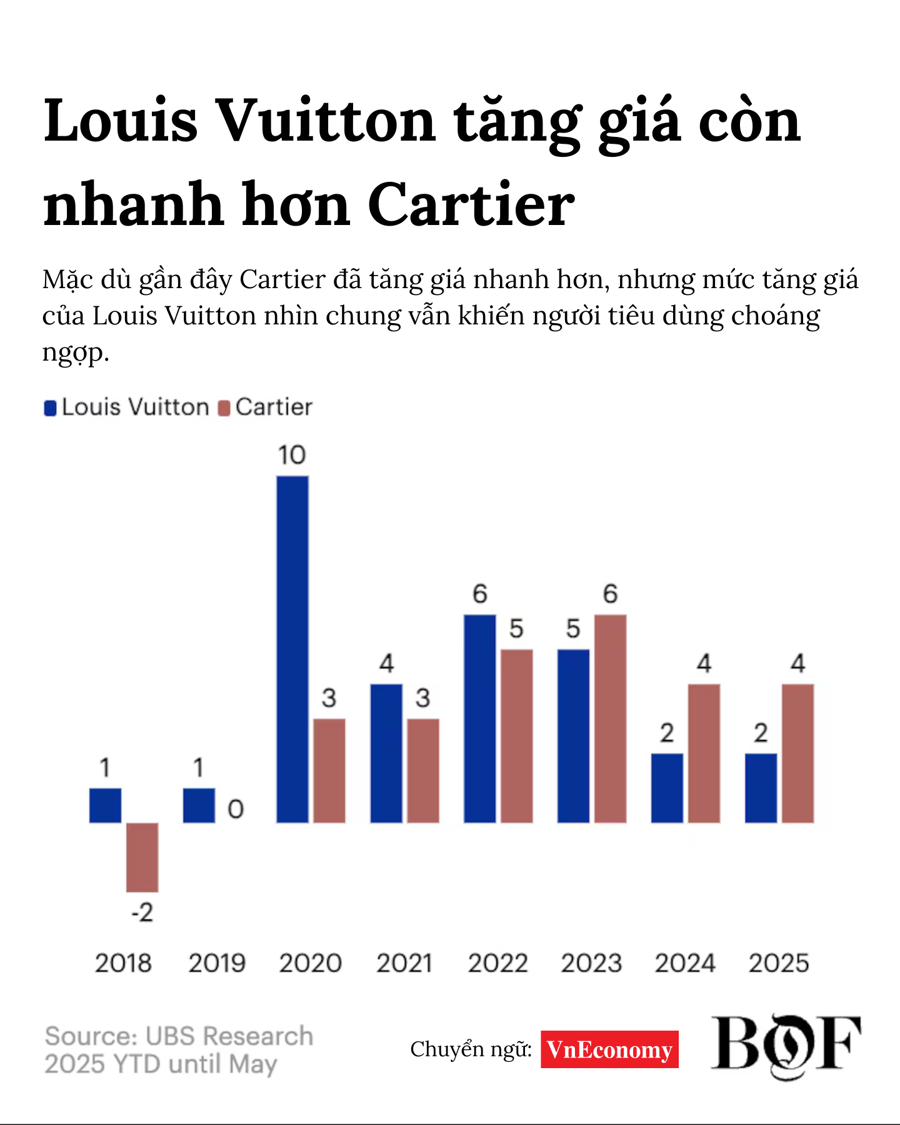 Đầu tư vào trang sức xa xỉ "hời" hơn là túi xách? - Ảnh 3