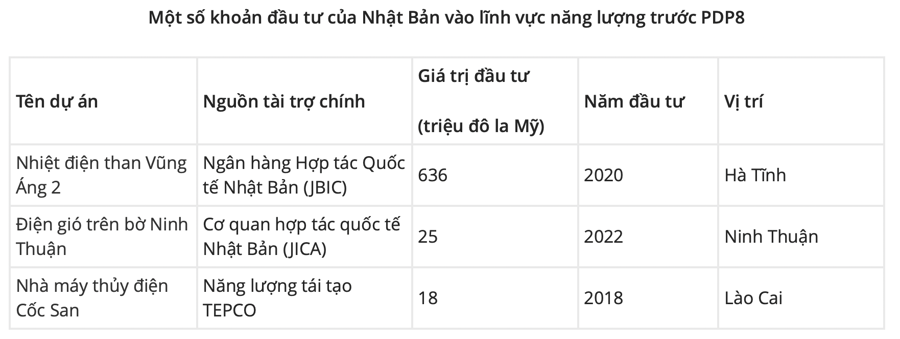 Nguồn: B&Company