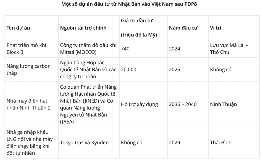 Nguồn: B&Company